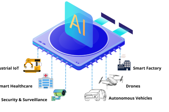 Edge AI