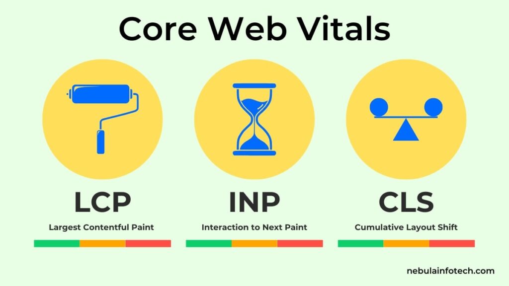 Core Web Vitals