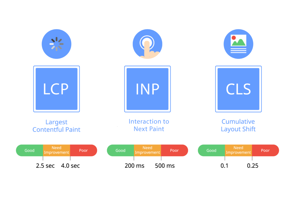 Core Web Vitals